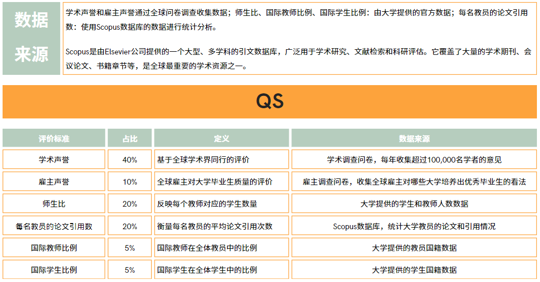 2025USNEWS世界大学排名！哈佛第一MIT第二，清华亚洲最强！  数据 USNews 排名 第3张